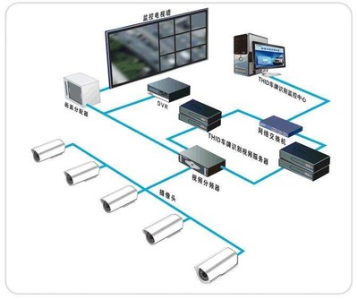 弱電工程項(xiàng)目執(zhí)行及監(jiān)控過程在小組網(wǎng)絡(luò)工程中的實(shí)踐
