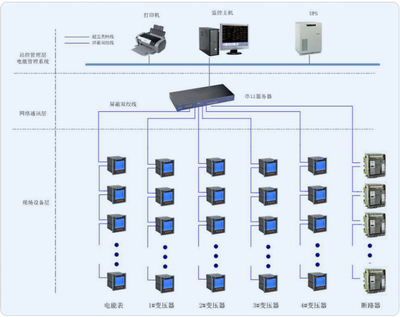 市政工程與網(wǎng)絡(luò)工程的協(xié)同發(fā)展及其重要性