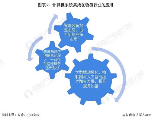 2022年中國計算機系統(tǒng)集成行業(yè)物流領(lǐng)域應(yīng)用市場現(xiàn)狀及發(fā)展趨勢分析 系統(tǒng)集成讓物流更智能