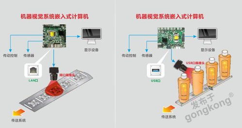 機(jī)器視覺(jué)賦能垃圾分類 華北工控嵌入式計(jì)算機(jī)提供的硬件助力與系統(tǒng)集成方案