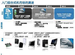 銘瑄D2500主板測(cè)試 零噪音下載機(jī)與小型計(jì)算機(jī)系統(tǒng)集成的理想選擇