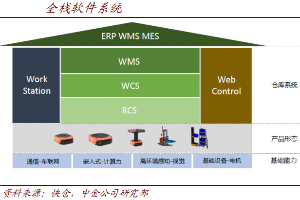 服務機器人 AI與5G賦能，軟件開發催生無限可能